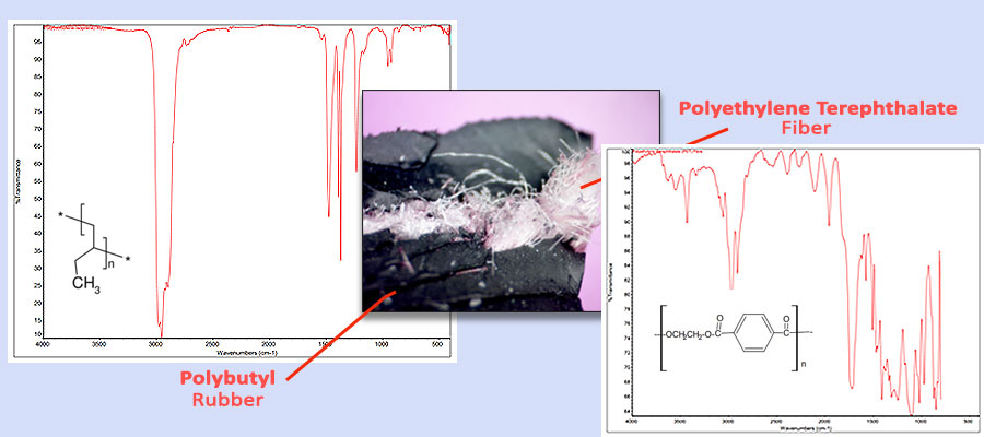 micro fti-ir spectra of small area